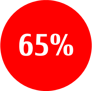 65 %