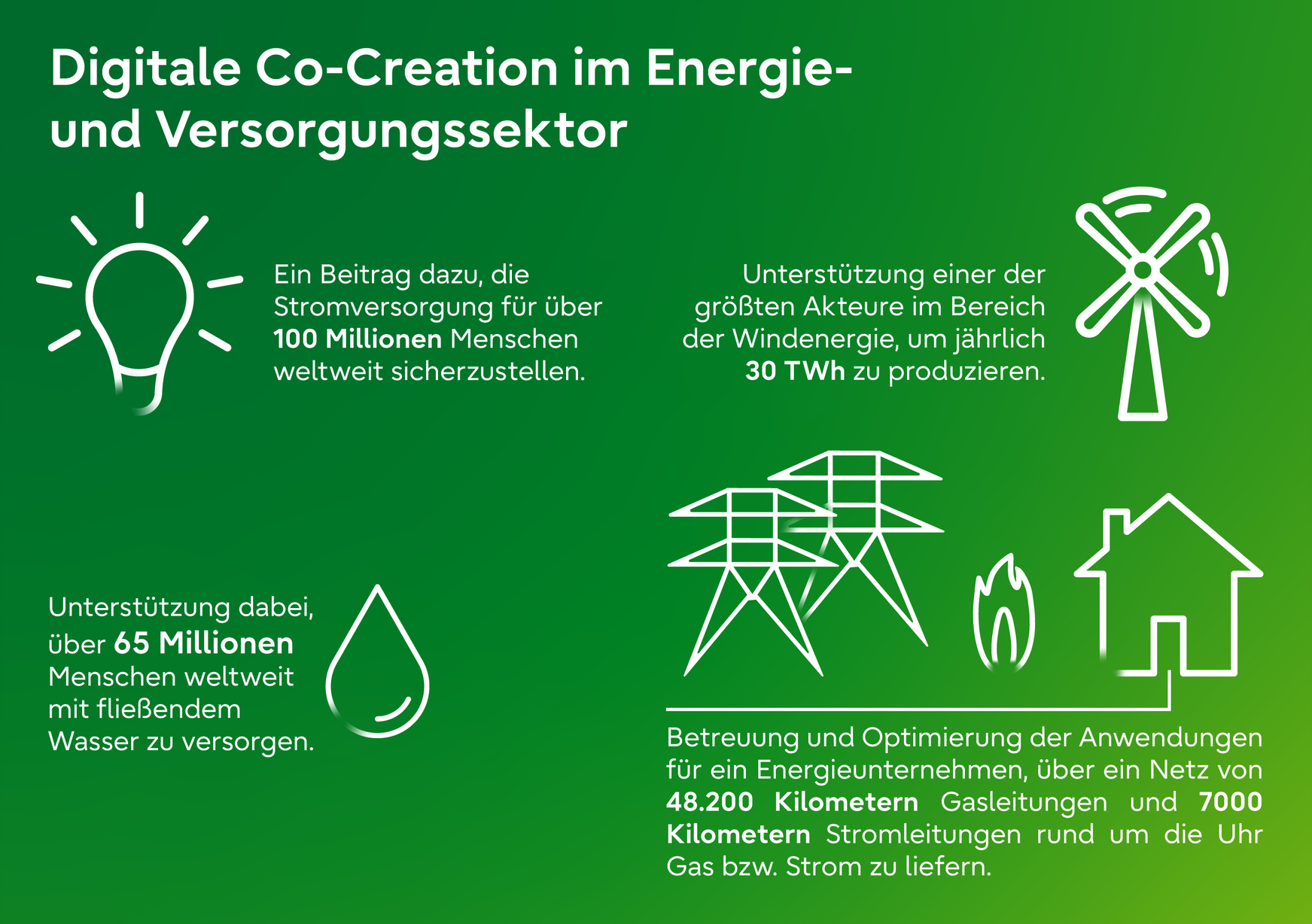 Digital co-creation in energy and utilities