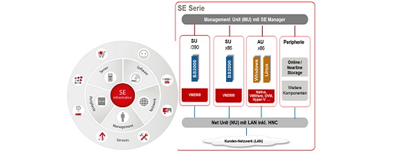 SE-Komponenten-en-new-2