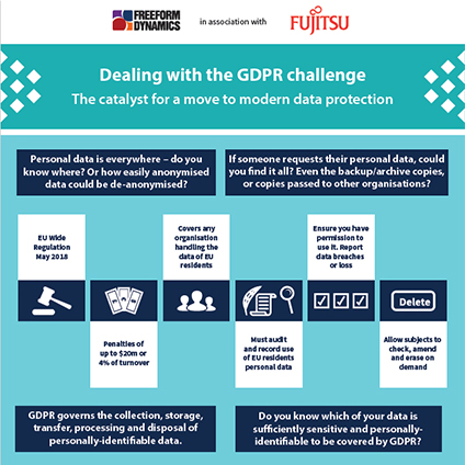 Hot Topics-GDPR Infographic
