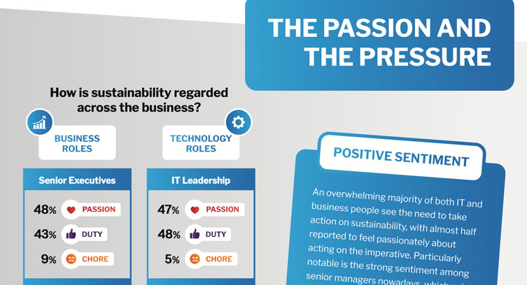 Infographic: The Politics and Practicalities of Sustainable IT