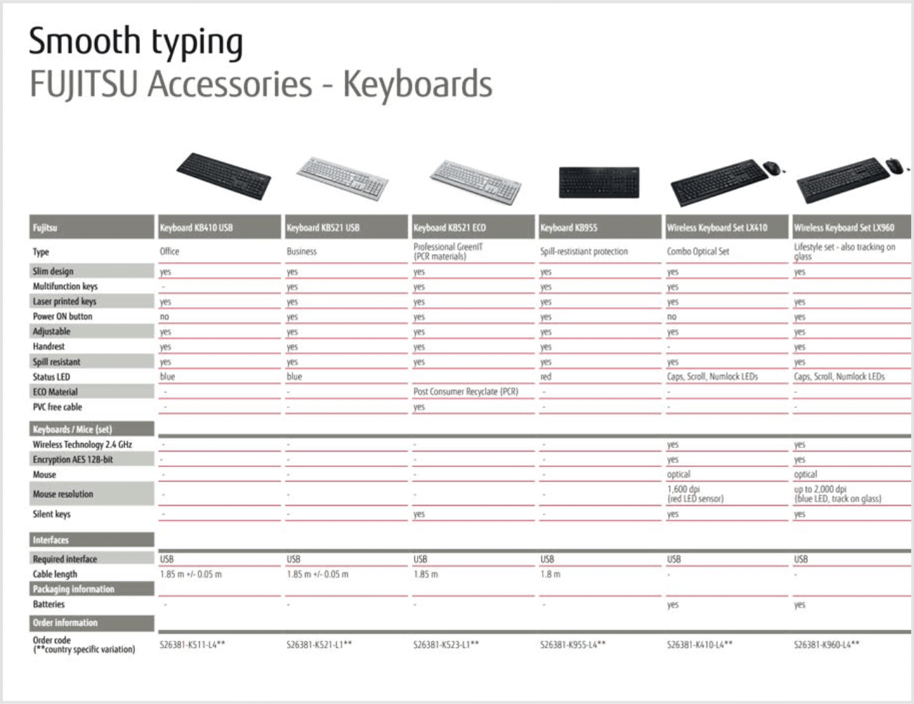 product overview table product overview table