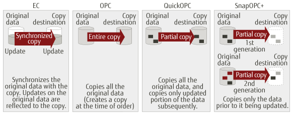 Advanced copy functions2