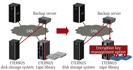 Encryption Key Management fig2