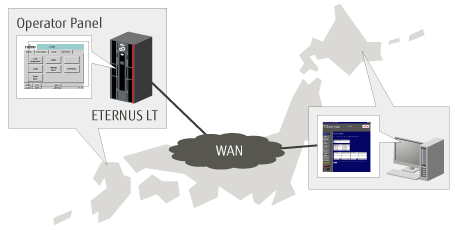 Web based remote management capability
