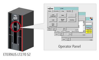 Operator panel