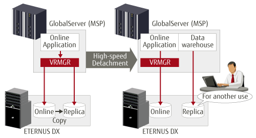 VRMGR