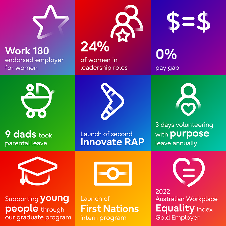 OOP accomplishments image - 900x900 OOP accomplishments image - 900x900