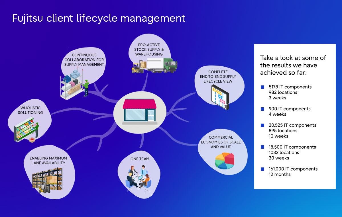 Mindmap - Deployment