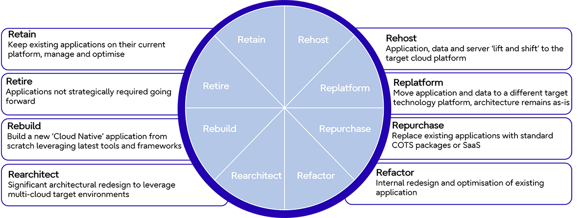 Infographic - 8 step application modernisation strategy