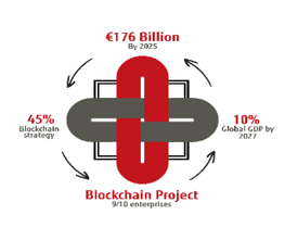 Blockchain.png Blockchain.png