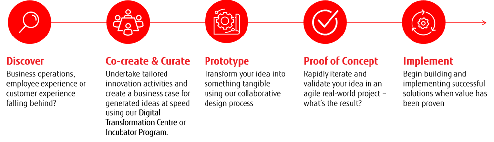 Engagement framework