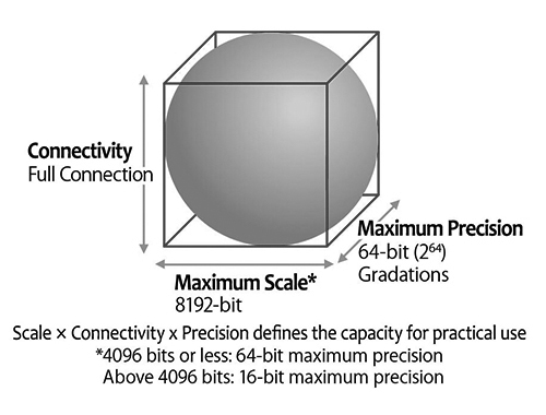 Digital_Annealer_graphic.jpg Digital_Annealer_graphic.jpg