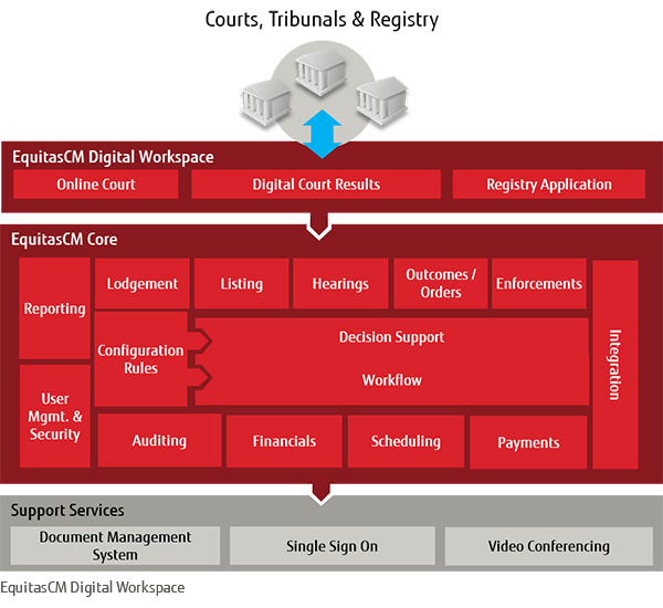 Digital Workplace Digital Workplace