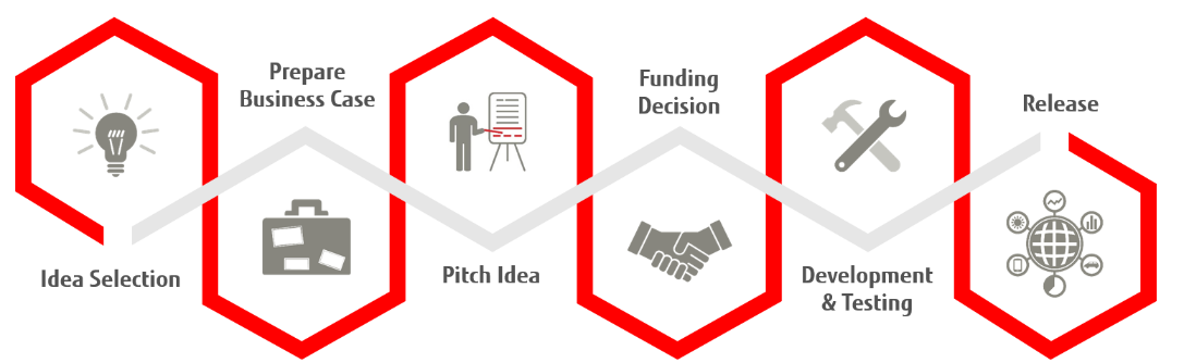Infographic Incubator