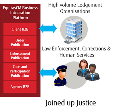 Joined up justice Joined up justice