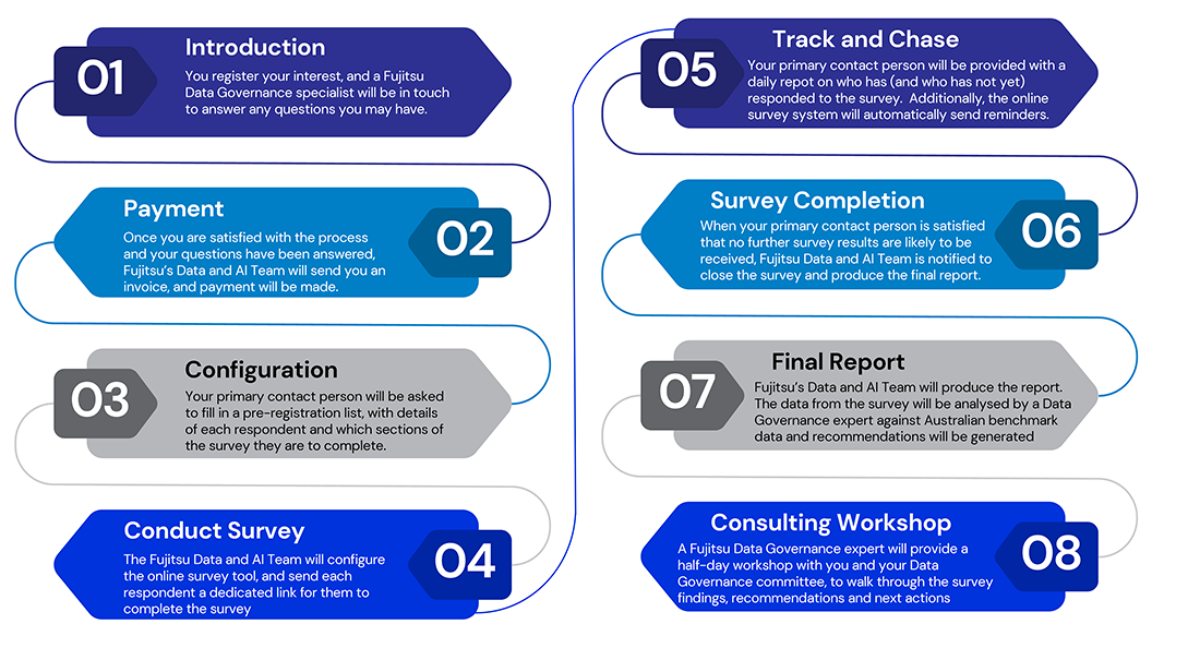 Process Flow Diagram-1100x594