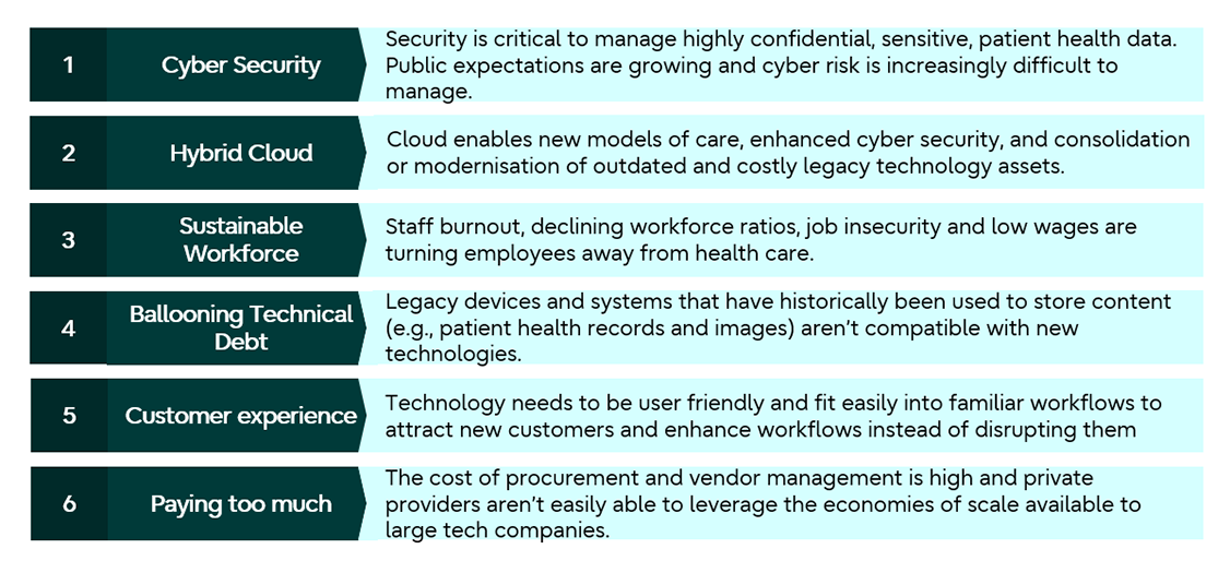 Health provider ITAAS - IT challenges summary
