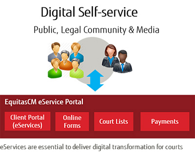Digital Self-service
