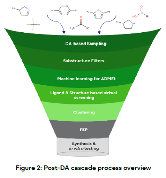 Figure 2: Post-DA cascade process overview