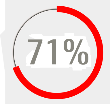 71%