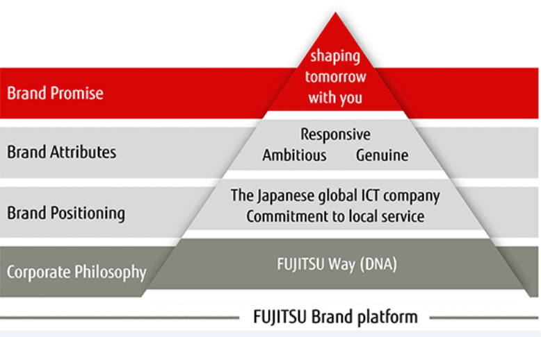 shaping tomorrow with you infographic