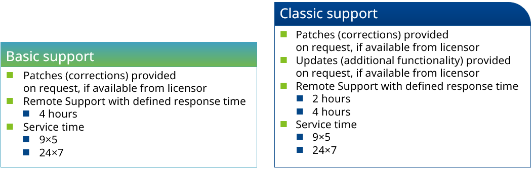 Software Offering