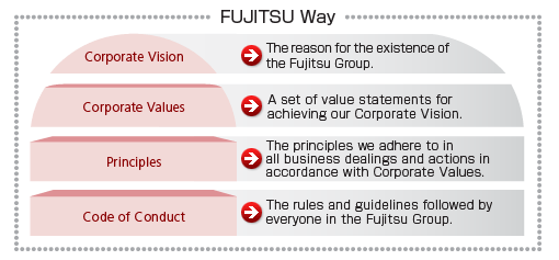 philosophy-fig03en