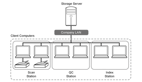 Multi-station setting for administrators Multi-station setting for administrators