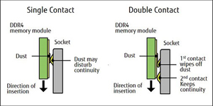 Fujitsu DDR4 DIMM diagram Fujitsu DDR4 DIMM diagram