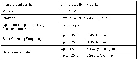 512Mbit FCRAM, MB81EDS516545 512Mbit FCRAM, MB81EDS516545