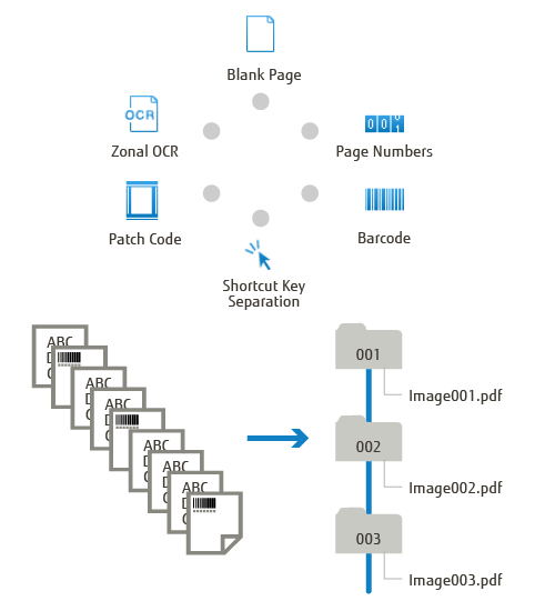 PaperStream Capture Fujitsu Canada