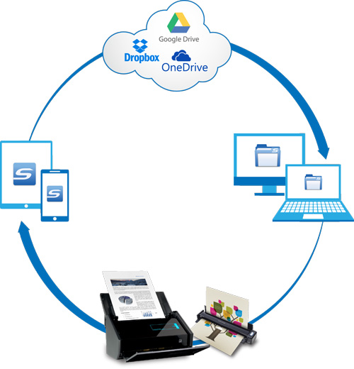 ScanSnap Organizer Fujitsu Canada