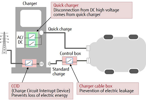 Relays for EV/PHV power supply systems