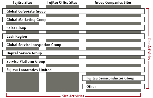 Overview of The Line/Site Matrix Structure