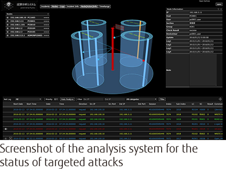 Screenshot of the analysis system for the status of targeted attacks