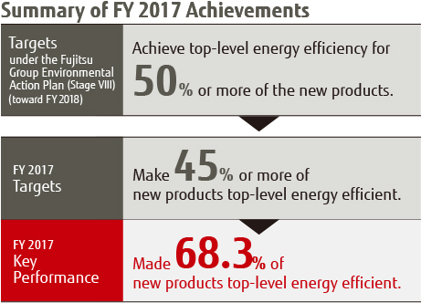 Summary of FY2017 Achievments Summary of FY2017 Achievments