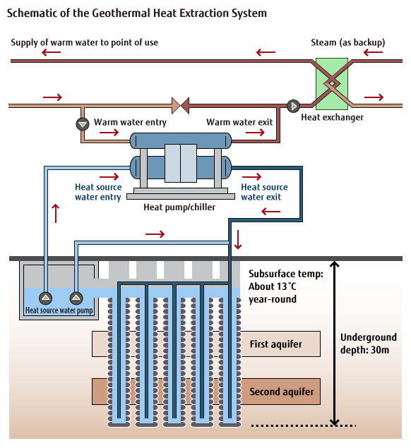 geothermal heat pump diagram