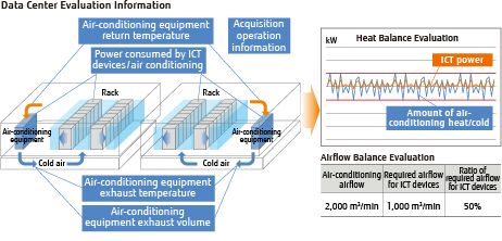 Data Center Evaluation information Data Center Evaluation information