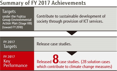 Summary of FY2017 Achievement Summary of FY2017 Achievement