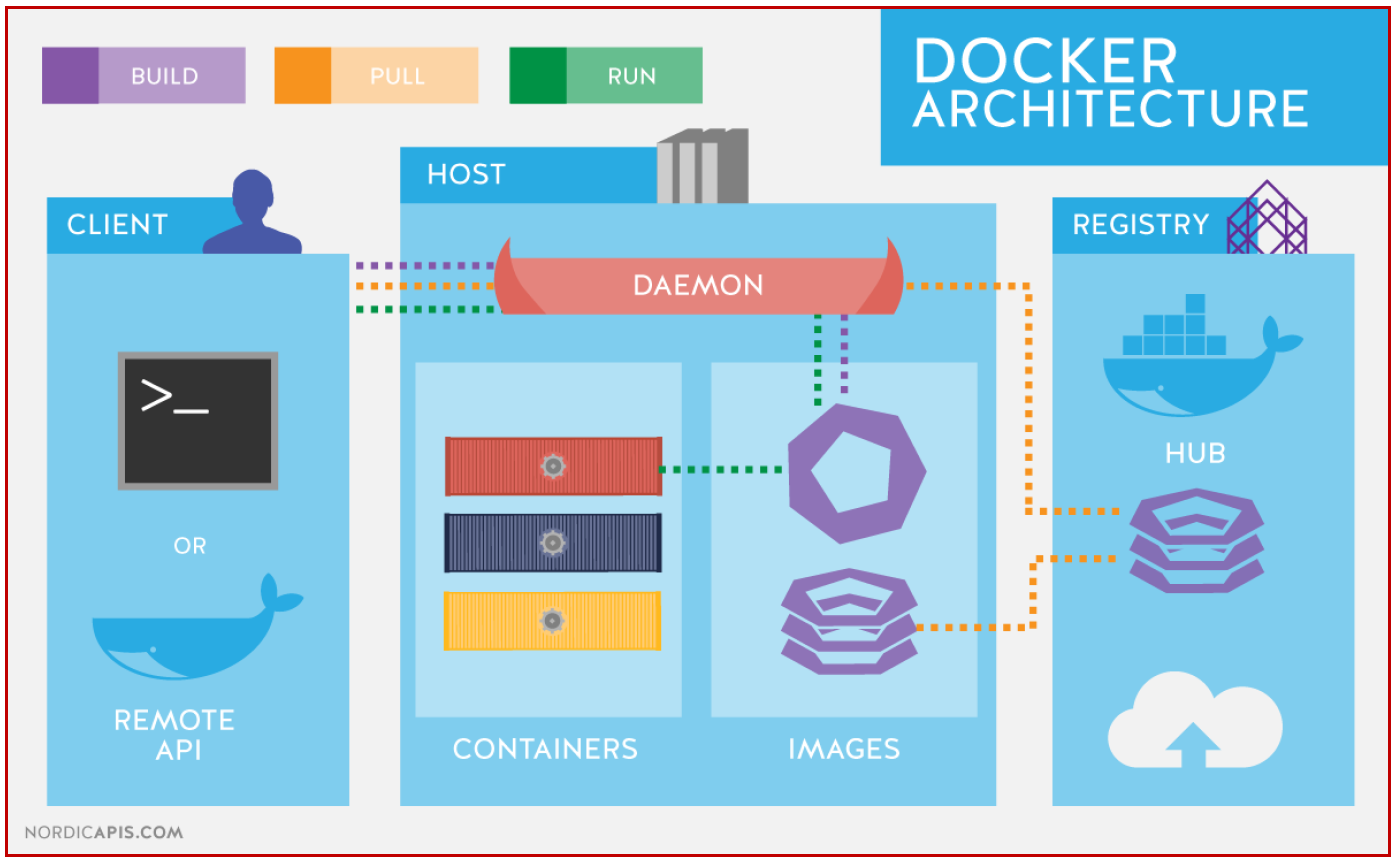 DevOps – Tech 4 : Fujitsu Caribbean