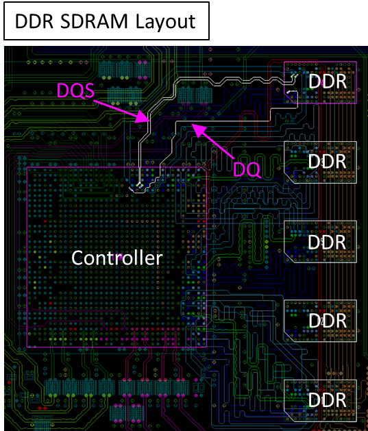 DDR SDRAM DDR SDRAM