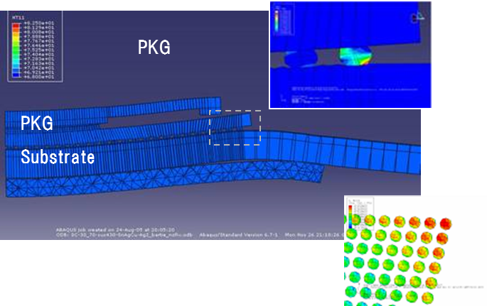 Thermal cycle Thermal cycle