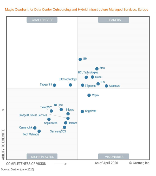 Gartner-MQ-Graphic Gartner-MQ-Graphic