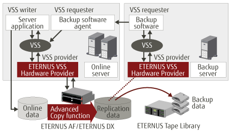 Smart backup VSS Smart backup VSS