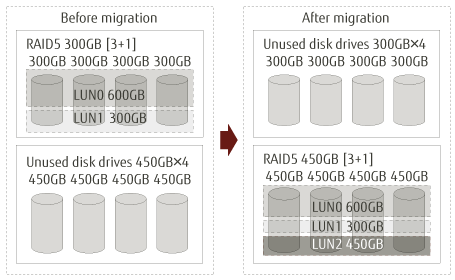 RAID migration1 RAID migration1