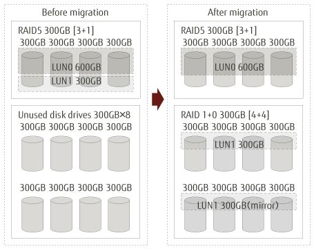 RAID migration2 RAID migration2