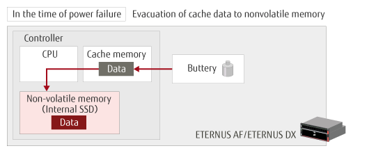 Cache Guard's image Cache Guard's image