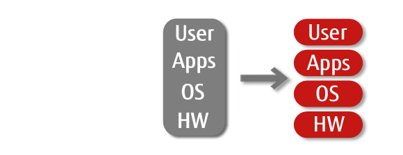 Virtual Client Computing Virtual Client Computing