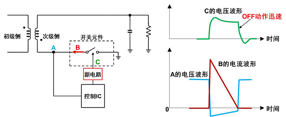 图4 次级侧开关元件周围电压和电流的变化（新技术）